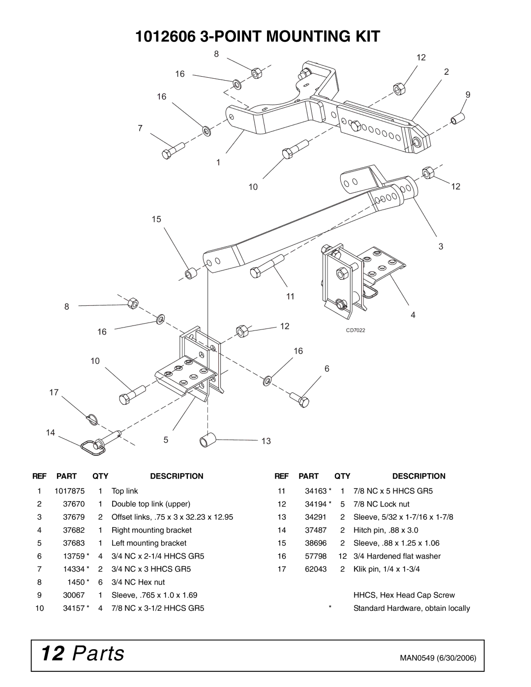 Woods Equipment manual Parts, 1012606 3-POINT Mounting KIT 