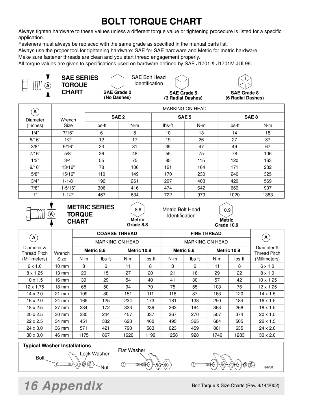 Woods Equipment FWA, 1016, MX5000, 2WD, MAN0094, LB702, 1012, 1004624, 1009, LA852-1 manual Appendix, Bolt Torque Chart 