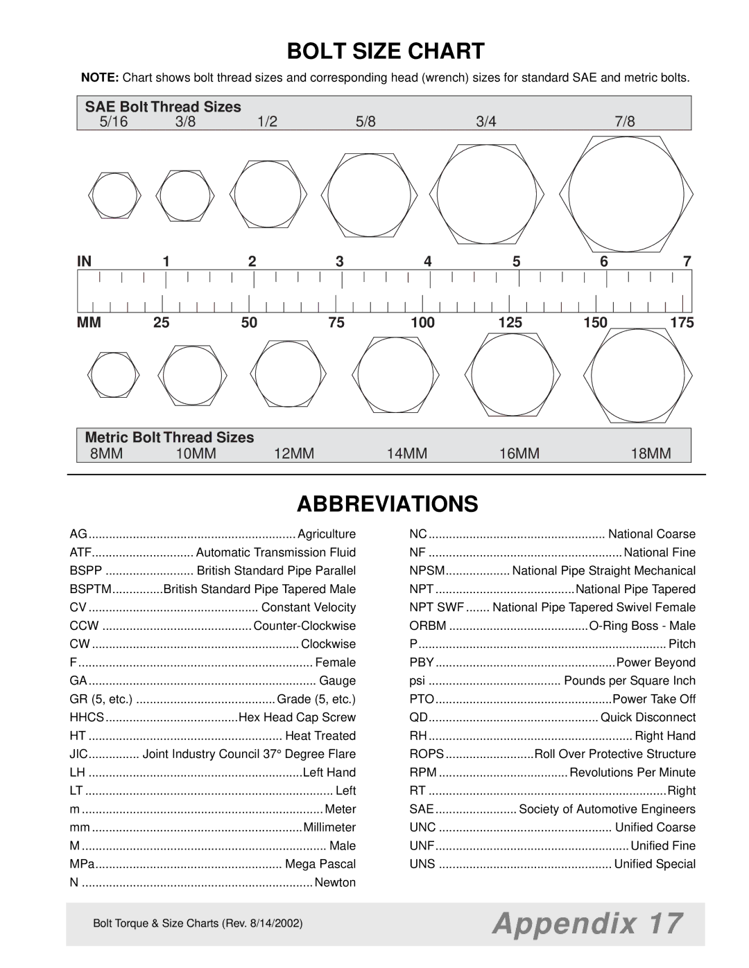 Woods Equipment LA852-1, 1016, MX5000, 2WD, MAN0094, LB702, 1012, 1004624, 1009, FWA manual Bolt Size Chart, Abbreviations 