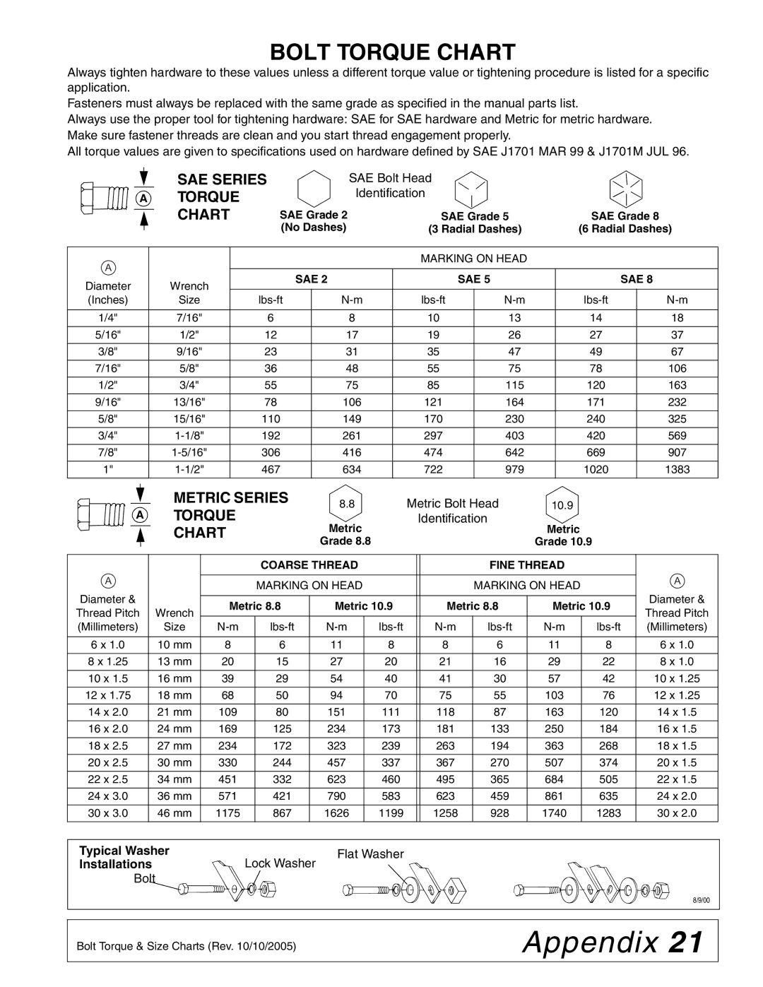 Woods Equipment 1023000 installation manual Appendix, Bolt Torque Chart 