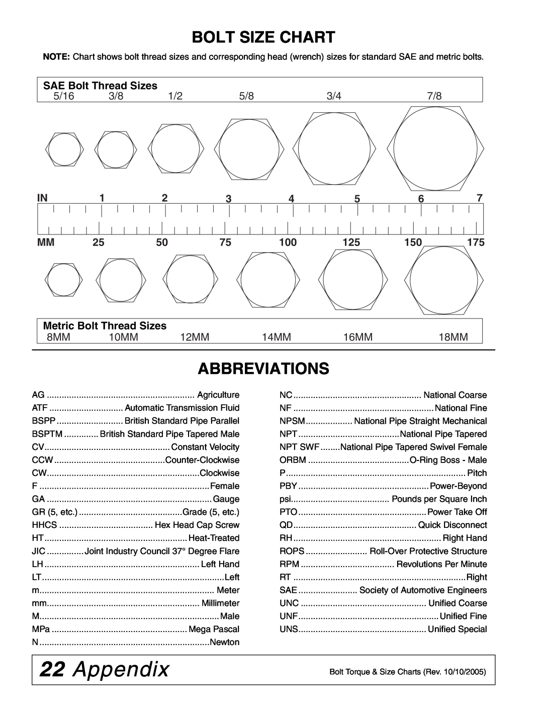 Woods Equipment 1023000 Appendix, Bolt Size Chart, Abbreviations, SAE Bolt Thread Sizes, 5/16, Metric Bolt Thread Sizes 