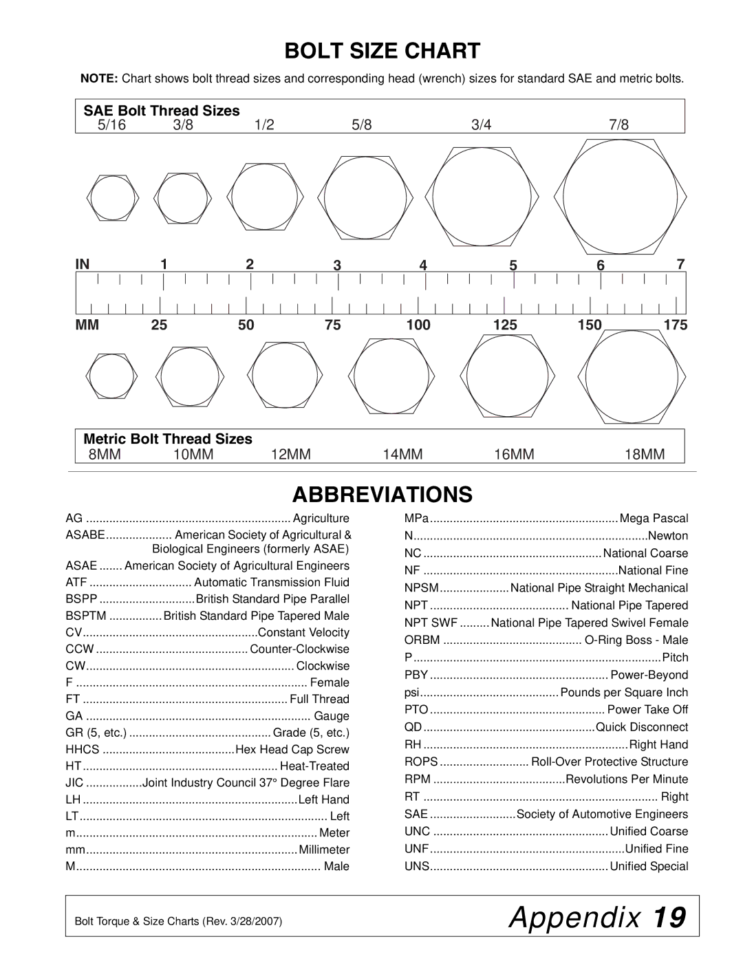 Woods Equipment 1028310 installation manual Bolt Size Chart, Abbreviations 