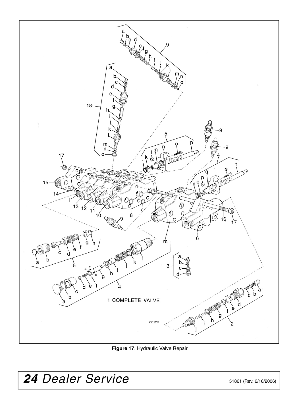 Woods Equipment 1050 manual Hydraulic Valve Repair 