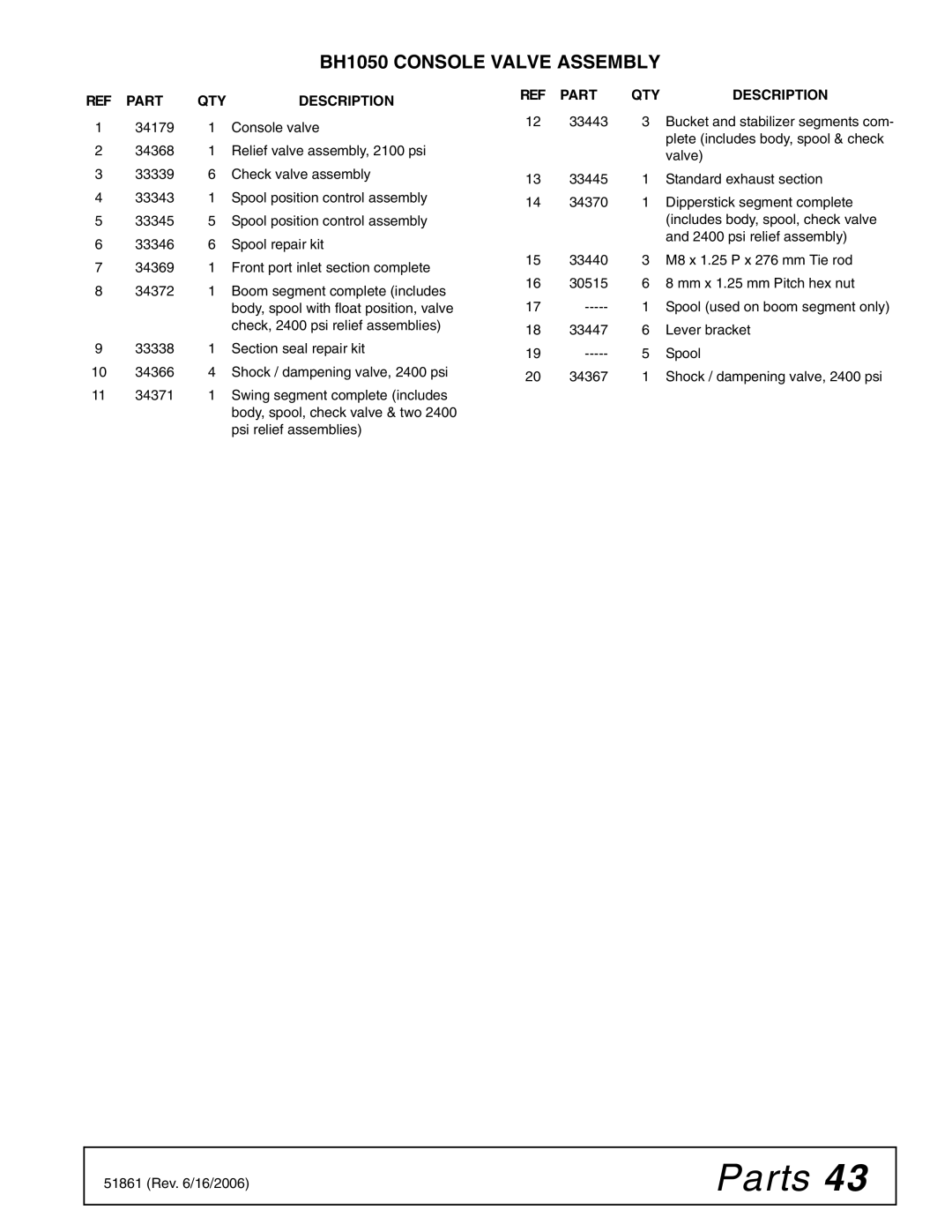 Woods Equipment 1050 manual Check, 2400 psi relief assemblies 