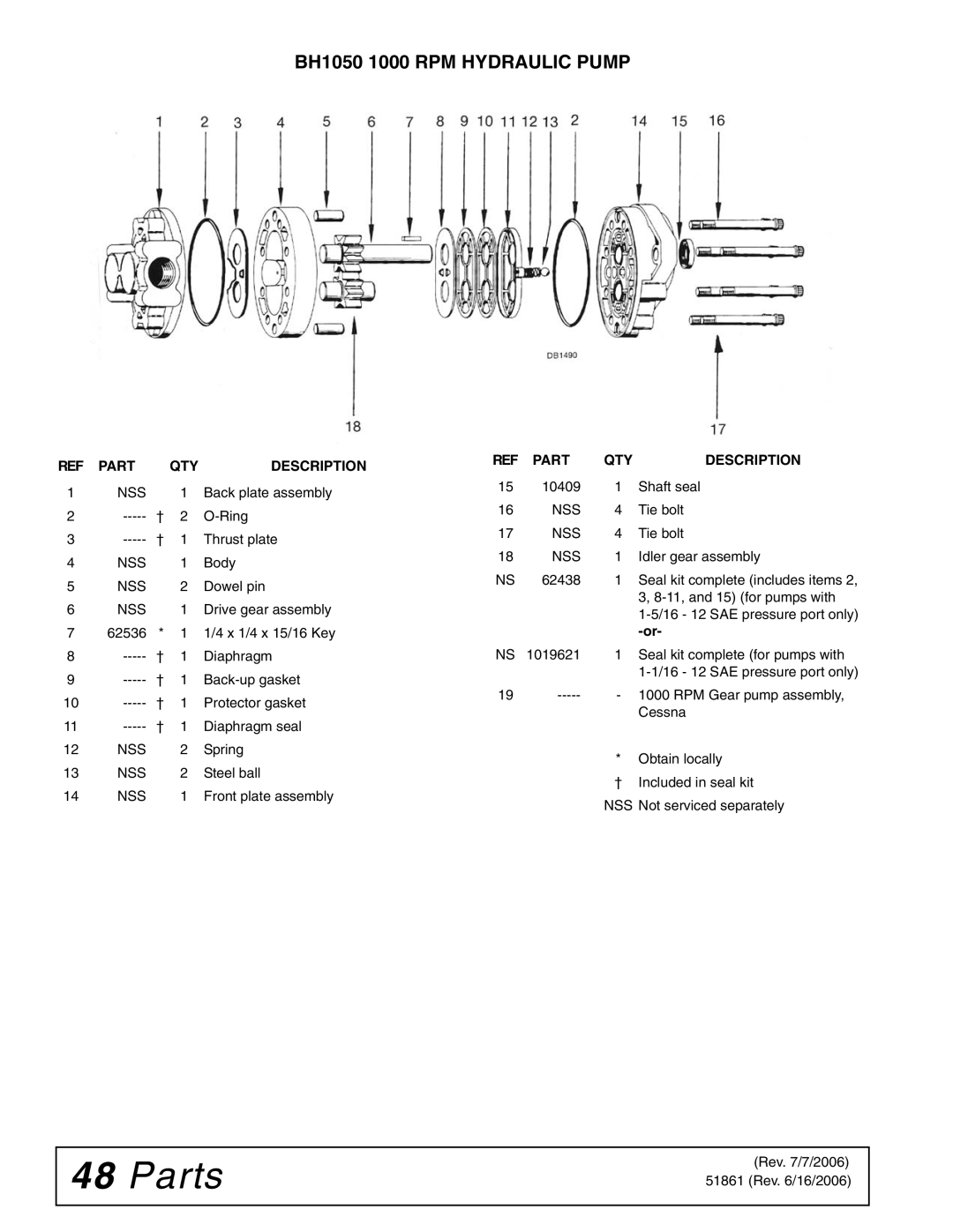 Woods Equipment manual BH1050 1000 RPM Hydraulic Pump 