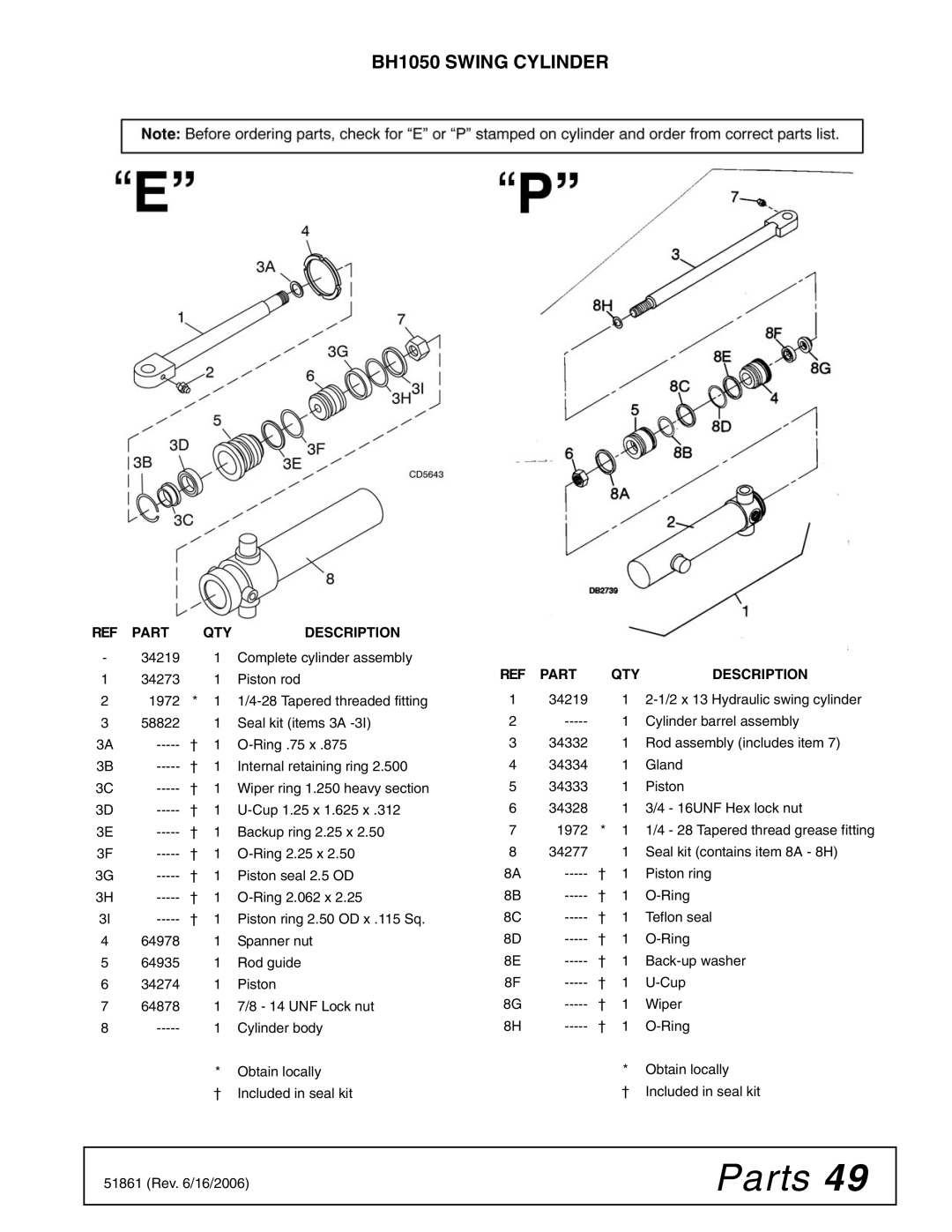 Woods Equipment manual BH1050 Swing Cylinder 