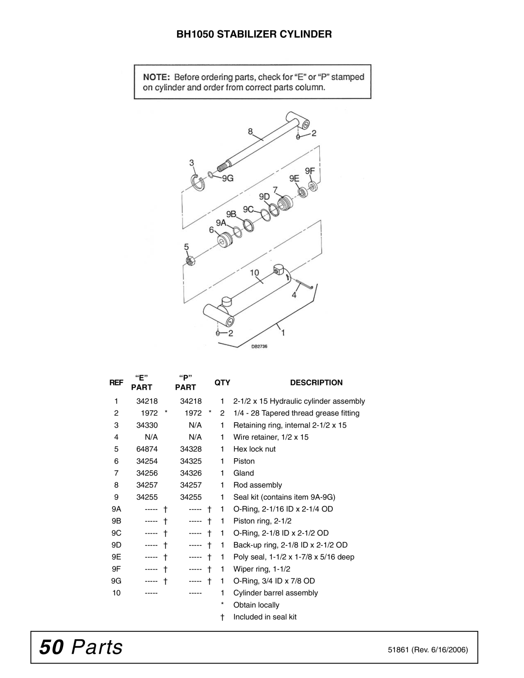 Woods Equipment manual BH1050 Stabilizer Cylinder, QTY Description Part 