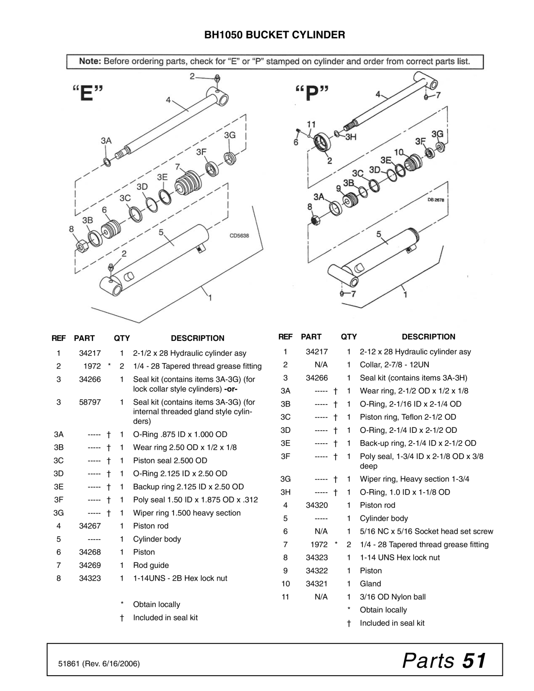 Woods Equipment manual BH1050 Bucket Cylinder 