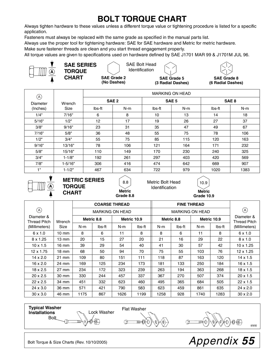 Woods Equipment 1050 manual Appendix, Bolt Torque Chart, SAE Series Torque Chart, Metric Series 