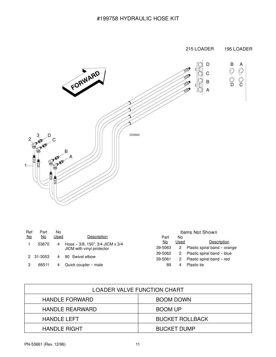 Woods Equipment 111307, 118460 installation instructions #199758 Hydraulic Hose KIT, Loader Valve Function Chart 