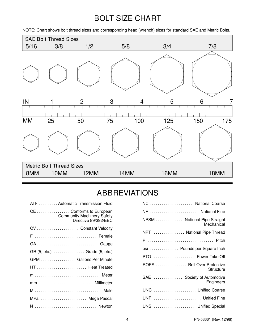 Woods Equipment 111307, 199758, 118460 Bolt Size Chart, Abbreviations, SAE Bolt Thread Sizes, Metric Bolt Thread Sizes 