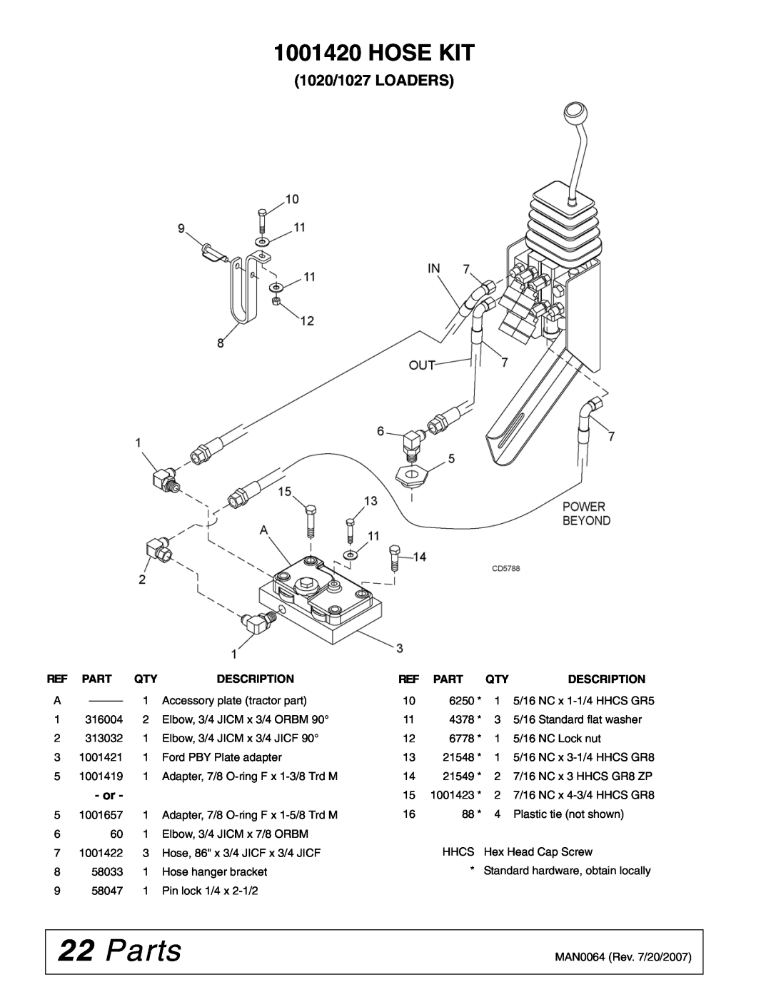 Woods Equipment 111877 manual Parts, 1020/1027 LOADERS, Hose Kit, Ref Part Qty, Description 