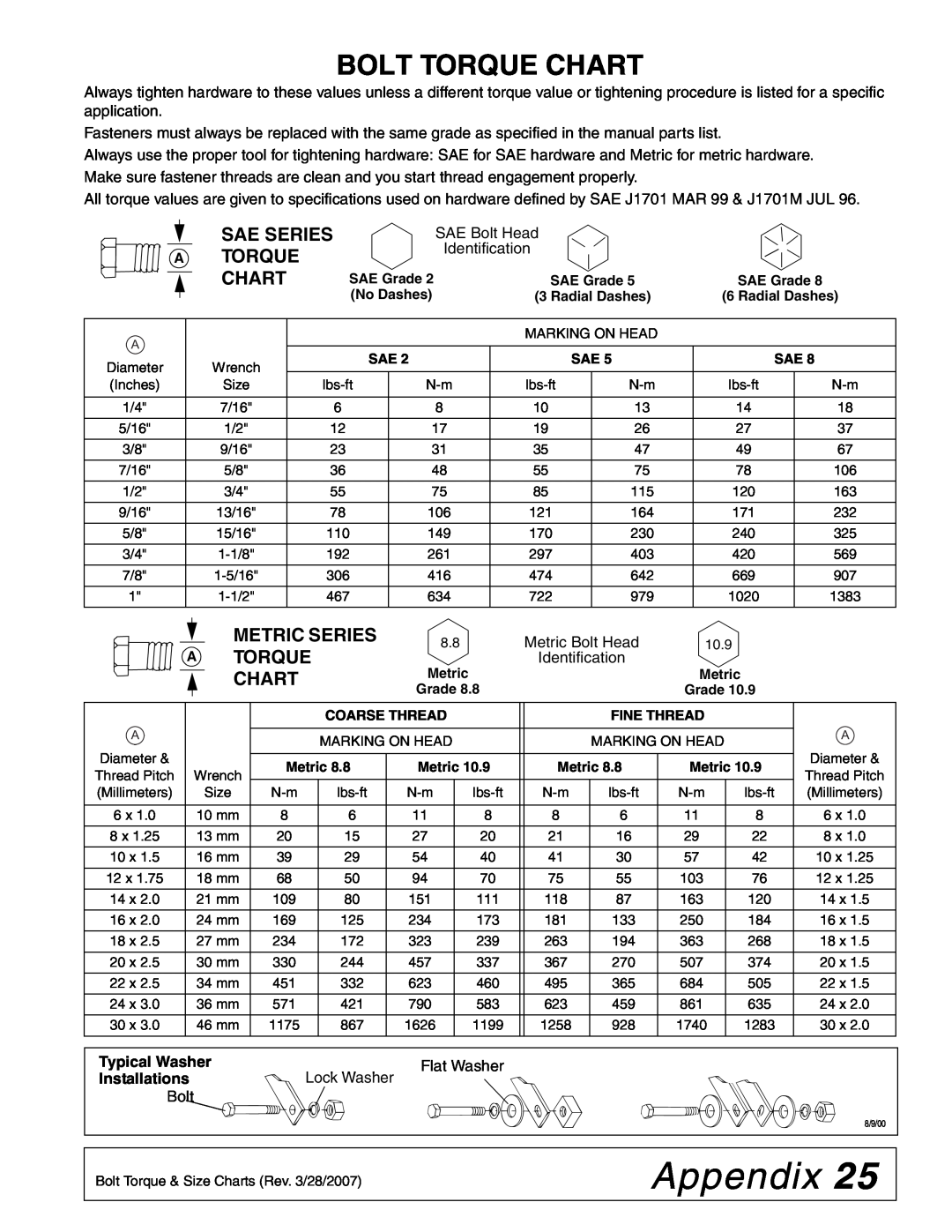 Woods Equipment 111877 manual Appendix, Bolt Torque Chart, Sae Series A Torque Chart, Metric Series, Typical Washer 