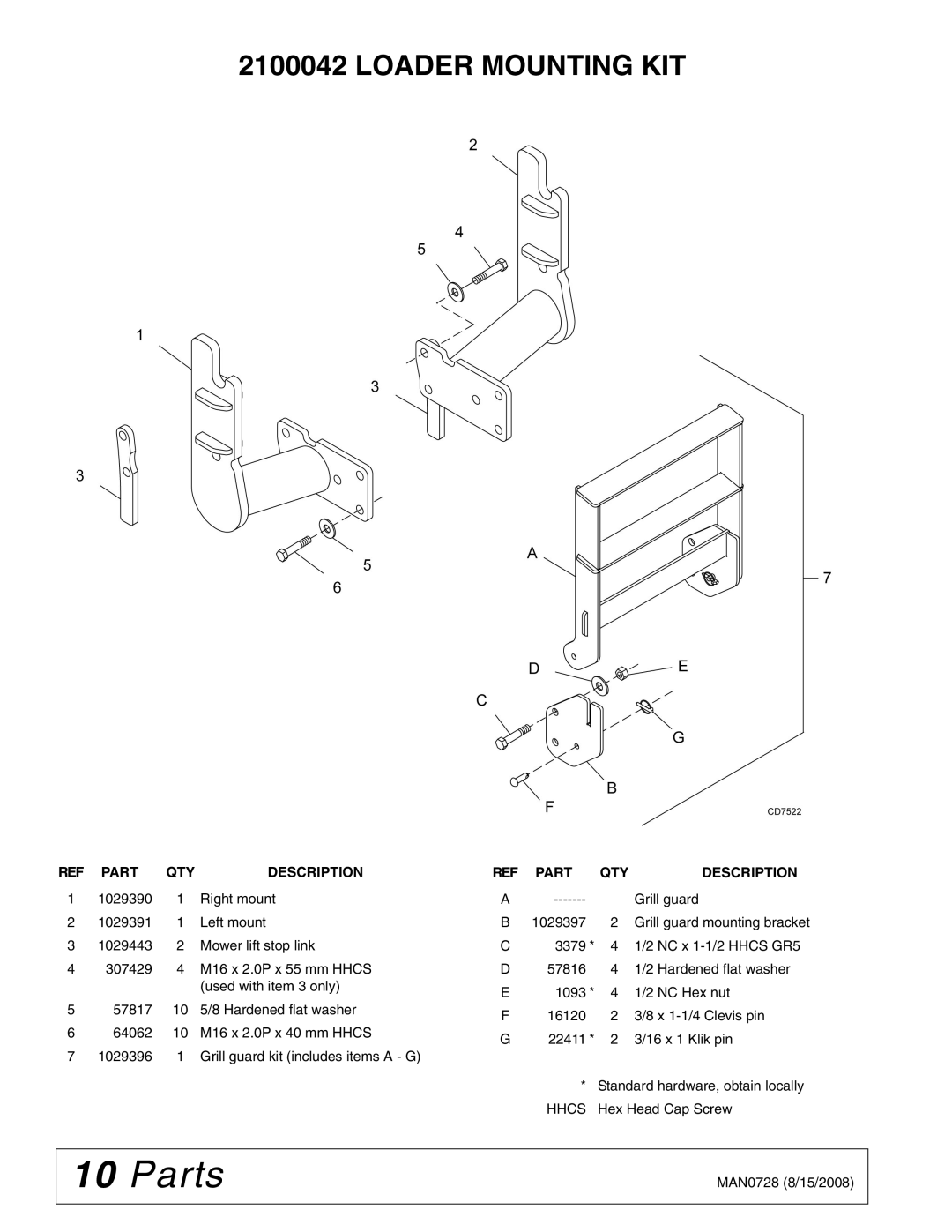 Woods Equipment 2100042 installation manual Parts, Loader Mounting KIT 