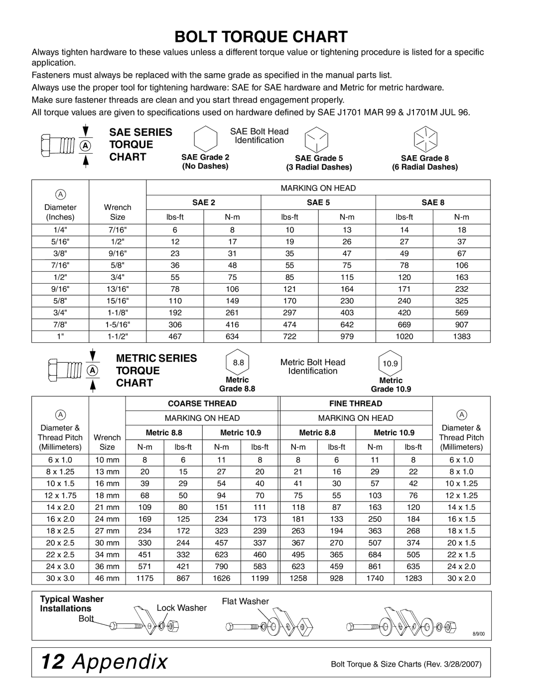 Woods Equipment 2100042 installation manual Appendix, Bolt Torque Chart 