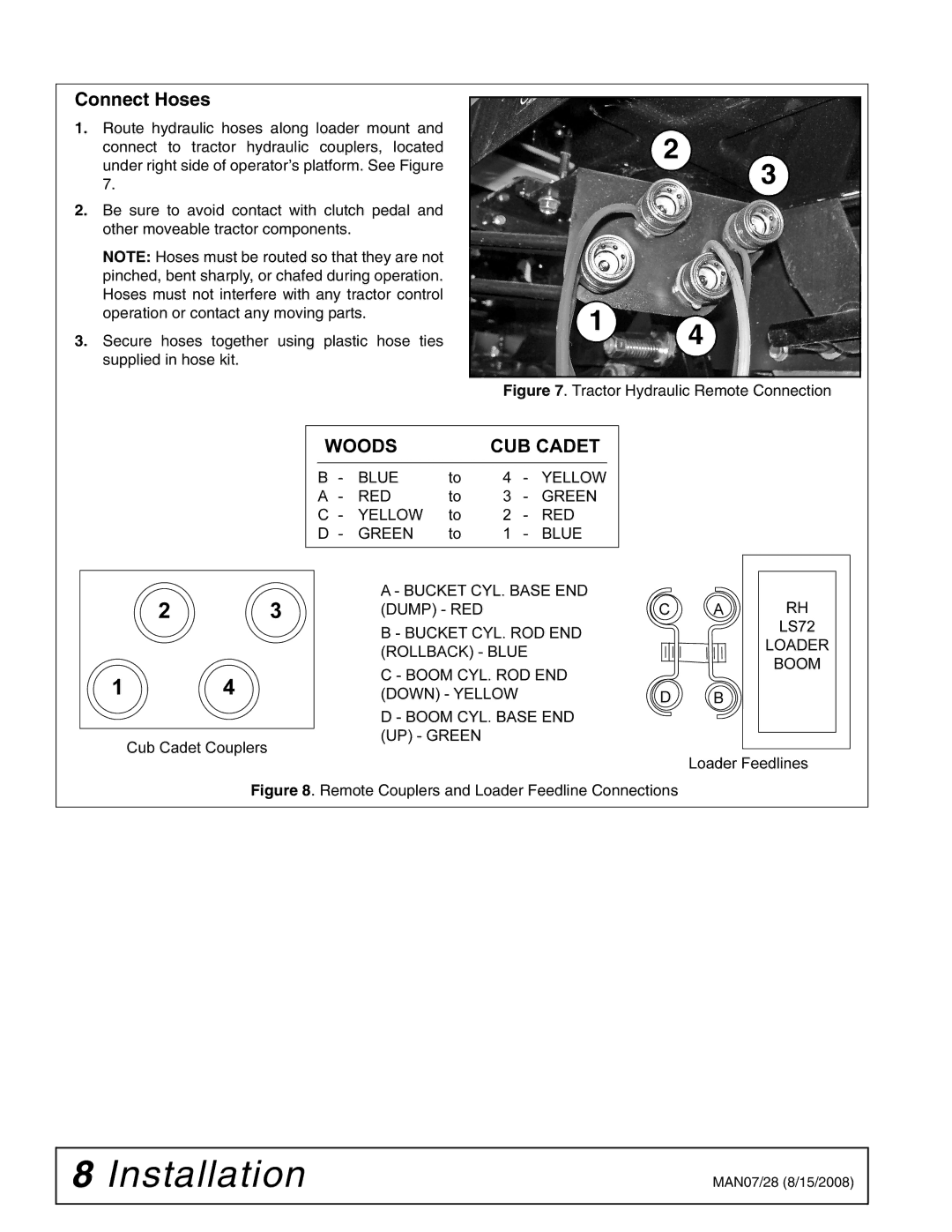 Woods Equipment 2100042 installation manual Connect Hoses, Remote Couplers and Loader Feedline Connections 