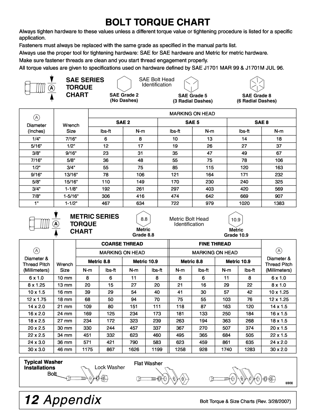 Woods Equipment 2100042 installation manual Appendix, Bolt Torque Chart, Sae Series A Torque Chart, Metric Series 