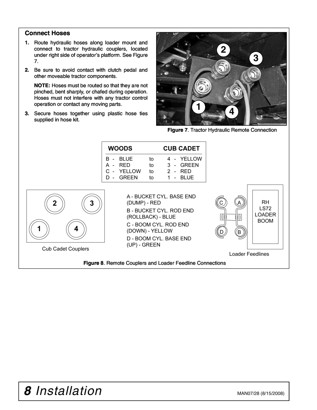 Woods Equipment 2100042 installation manual Installation, Connect Hoses 