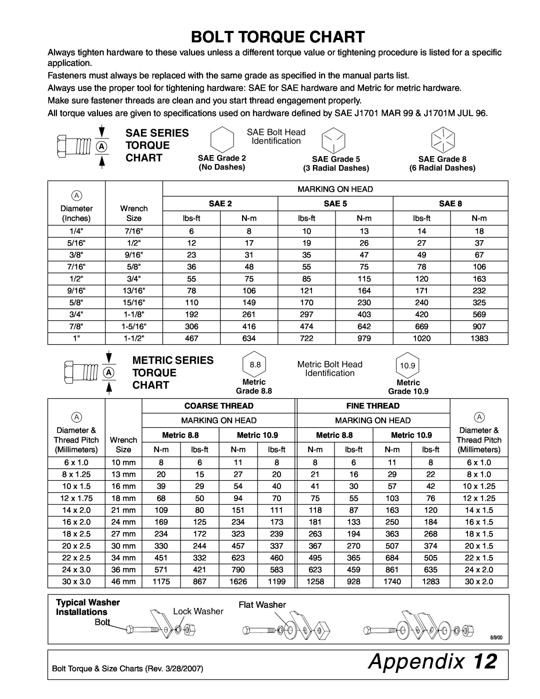 Woods Equipment 2104045 installation manual Appendix, Bolt Torque Chart, Sae Series A Torque Chart, Metric Series 