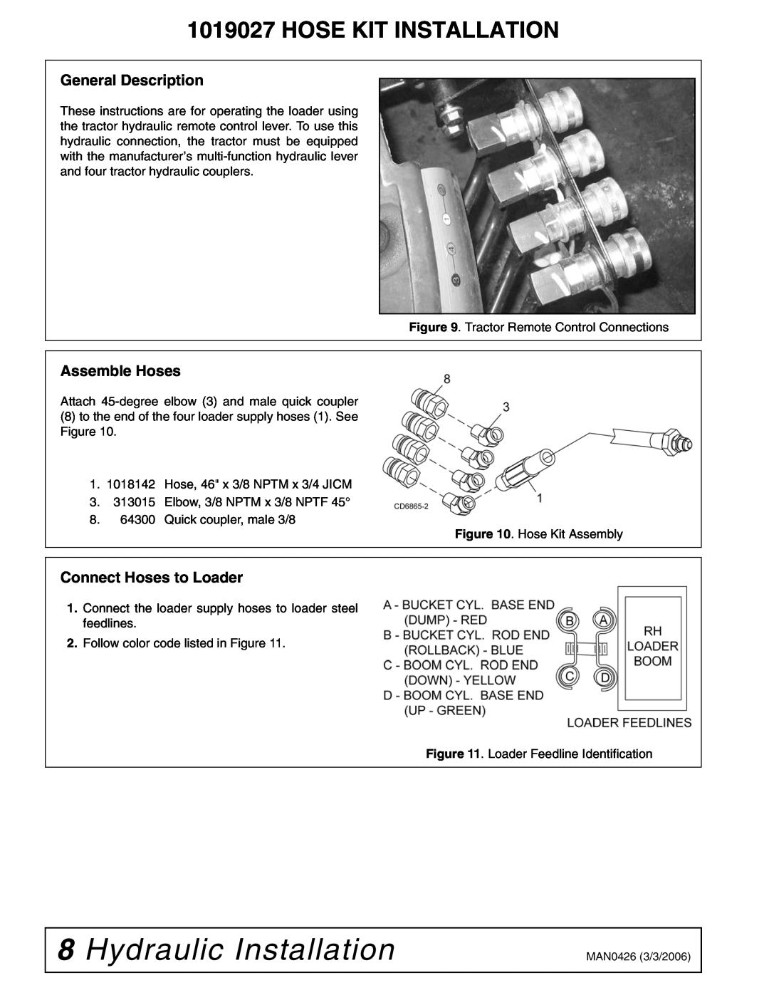 Woods Equipment 211716 Hydraulic Installation, Hose Kit Installation, General Description, Assemble Hoses 