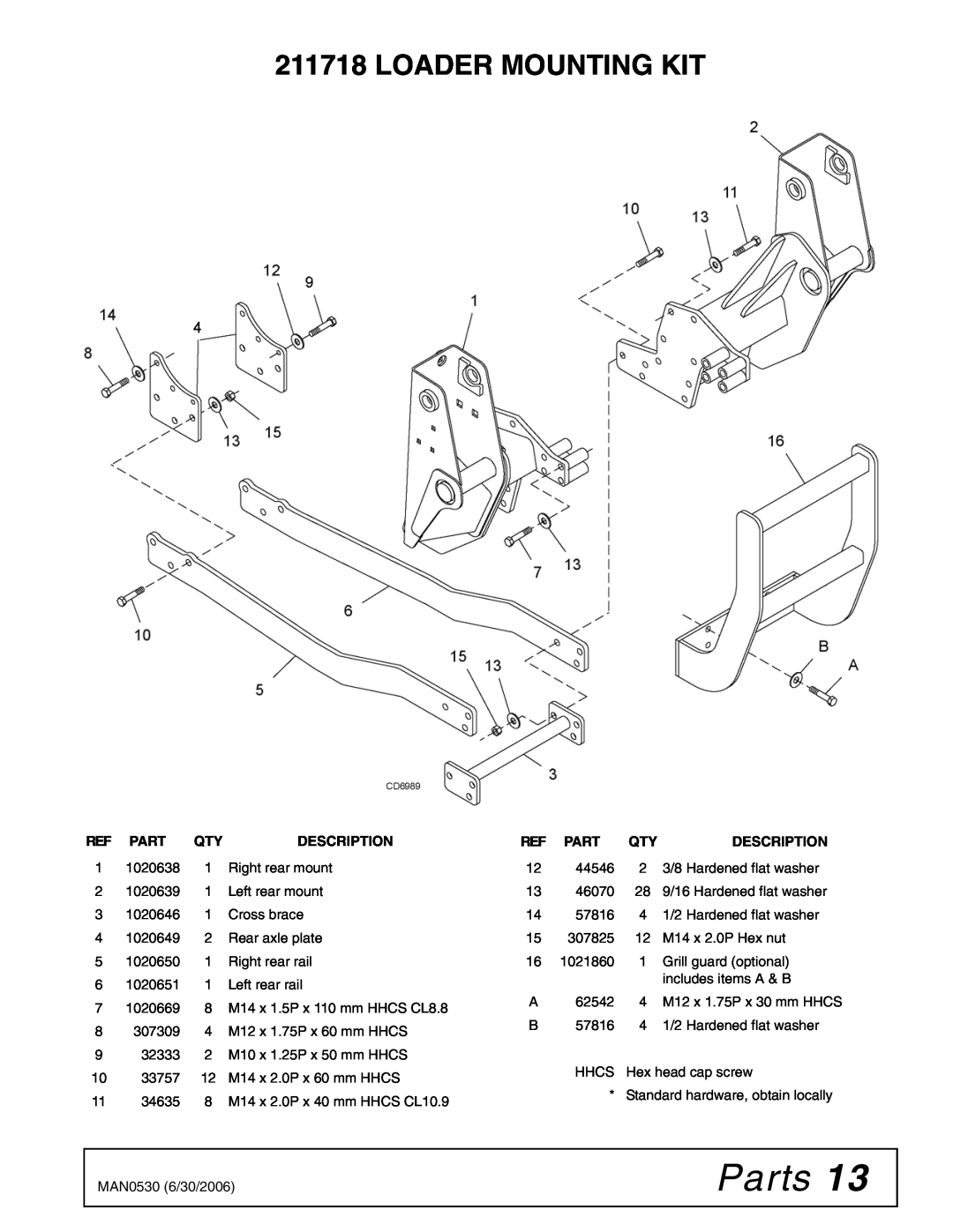 Woods Equipment 211718 installation manual Parts, Loader Mounting Kit, Description 