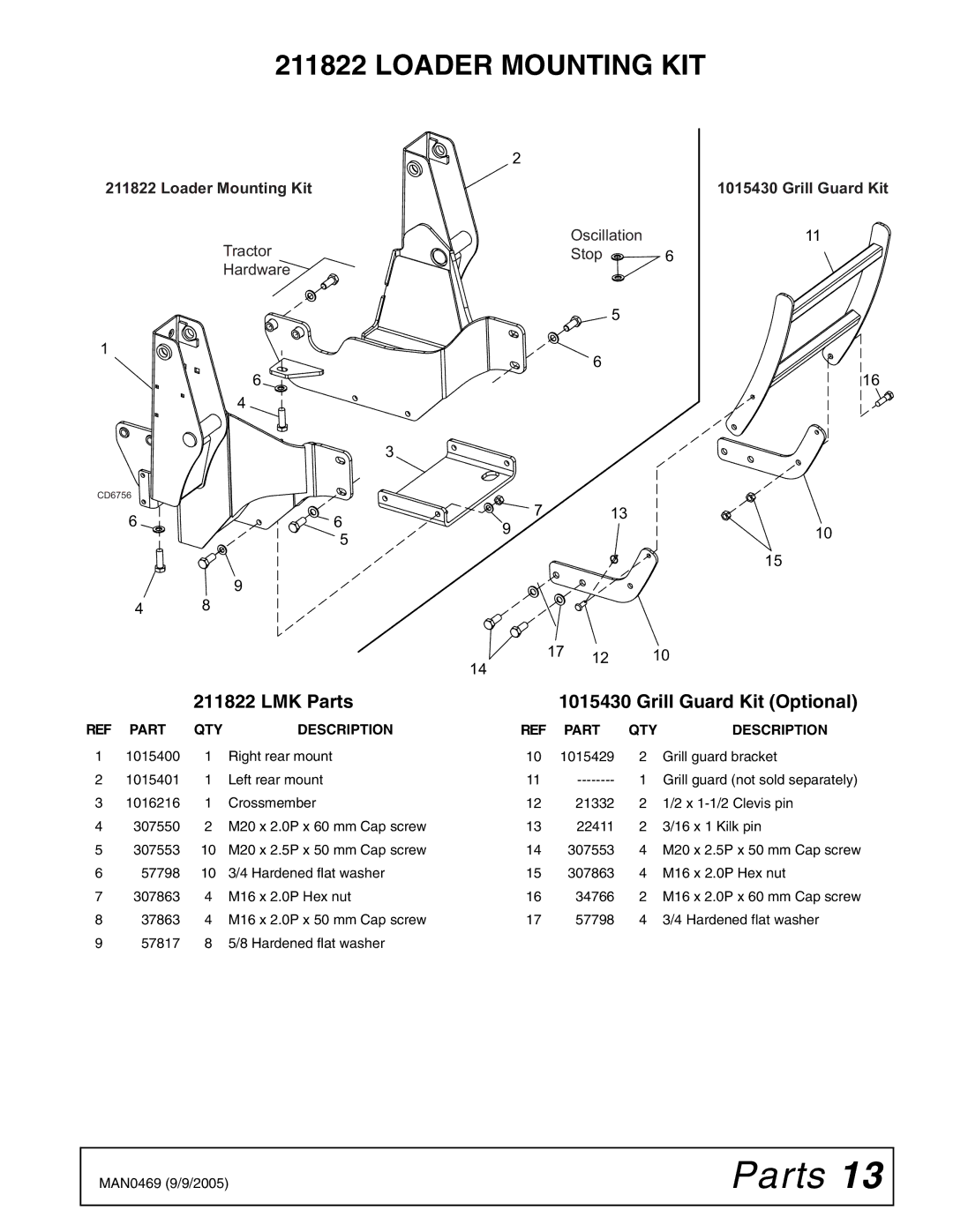 Woods Equipment 211822 installation manual Loader Mounting KIT, LMK Parts Grill Guard Kit Optional 