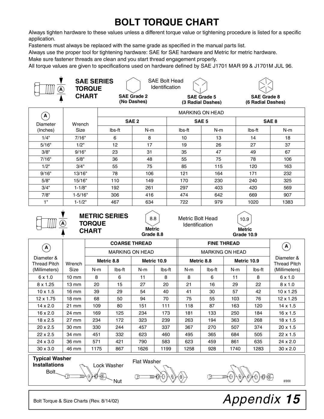 Woods Equipment 211822 installation manual Appendix, Bolt Torque Chart 