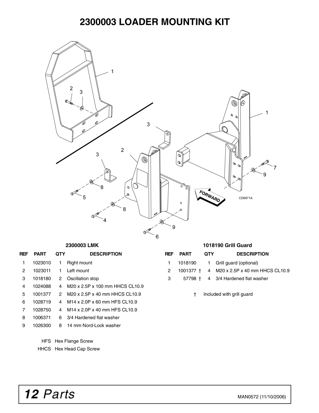 Woods Equipment 2300003 manual Parts, Loader Mounting KIT 