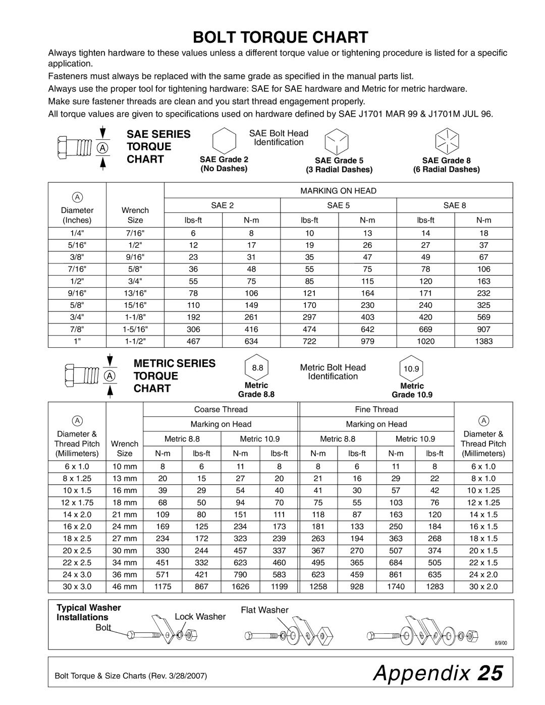 Woods Equipment 42C-6 manual Appendix, Bolt Torque Chart, SAE Series Torque Chart, Metric Series Torque Chart 