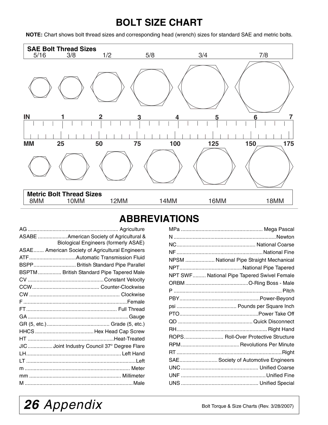 Woods Equipment 42C-6 manual Bolt Size Chart, Abbreviations 