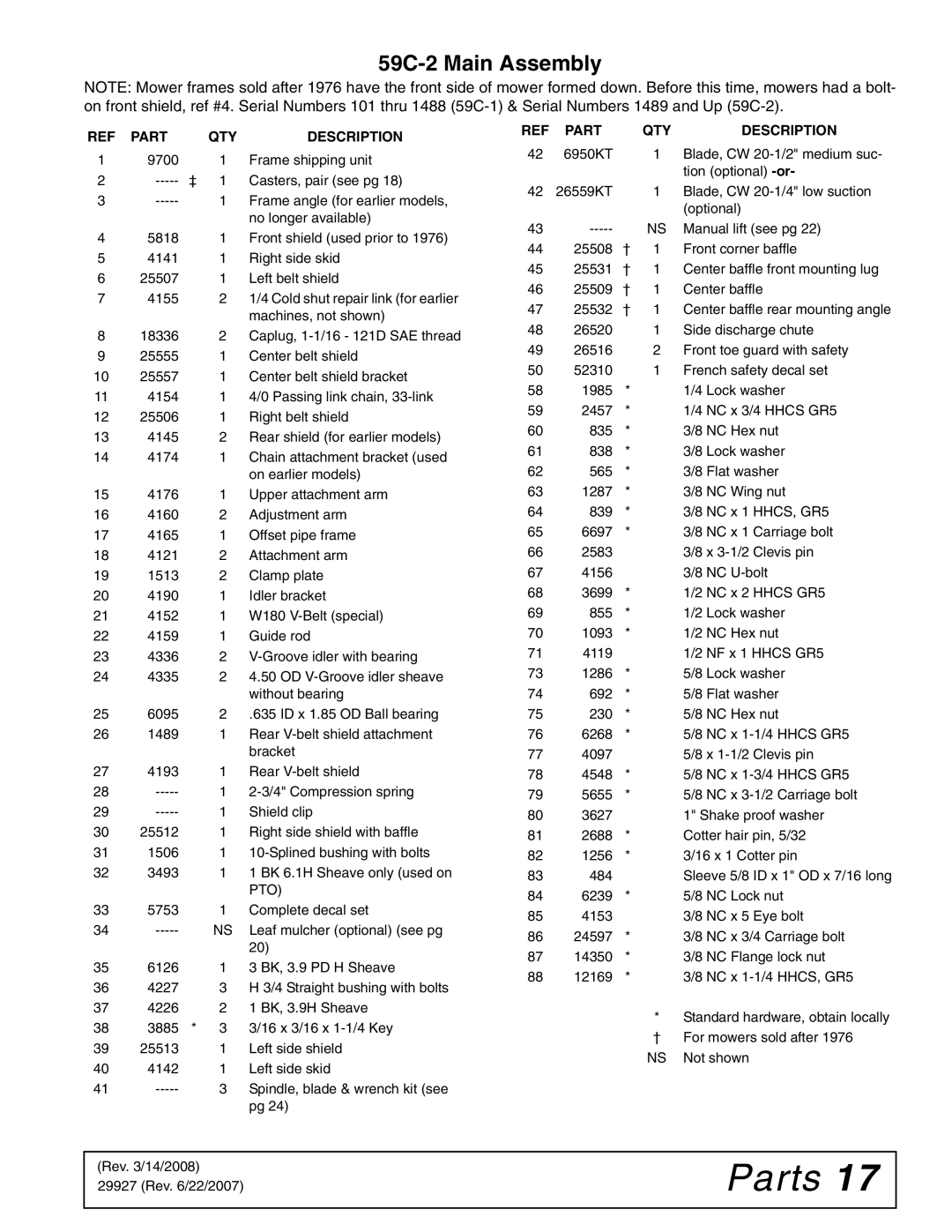 Woods Equipment 59C-2 manual Part QTY Description 