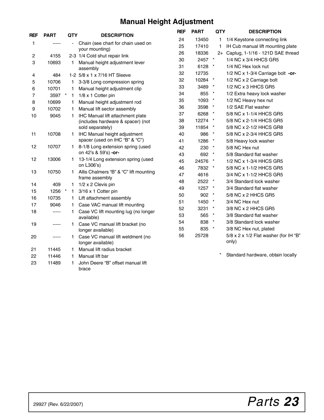 Woods Equipment 59C-2 manual Chain see chart for chain used on 