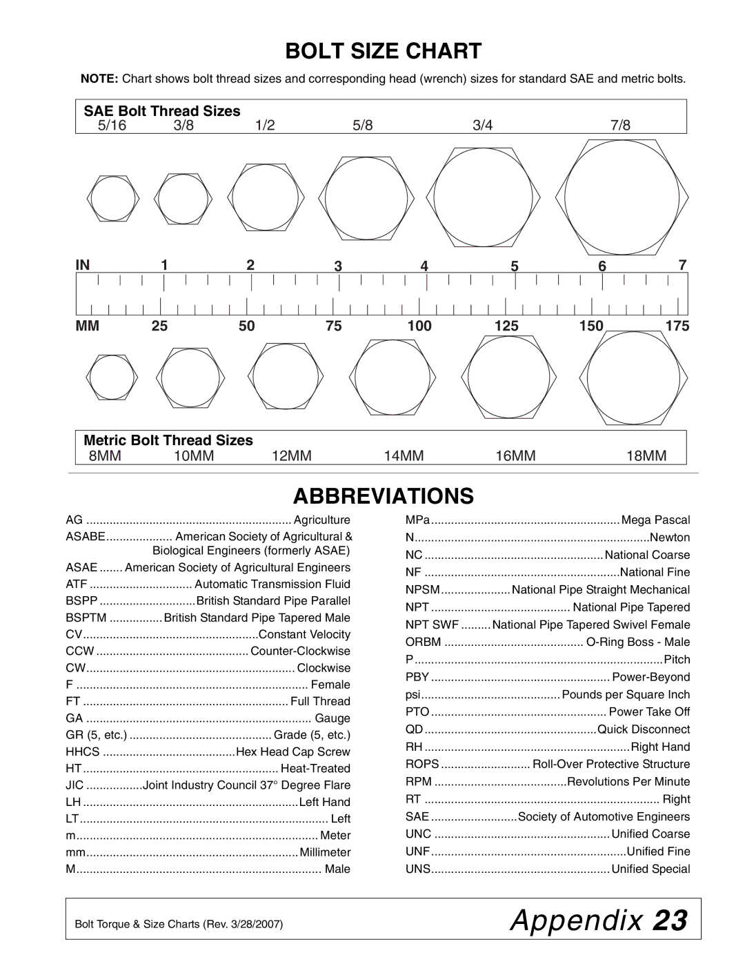 Woods Equipment 59CL-4, 59CLF-4 manual Bolt Size Chart, Abbreviations 