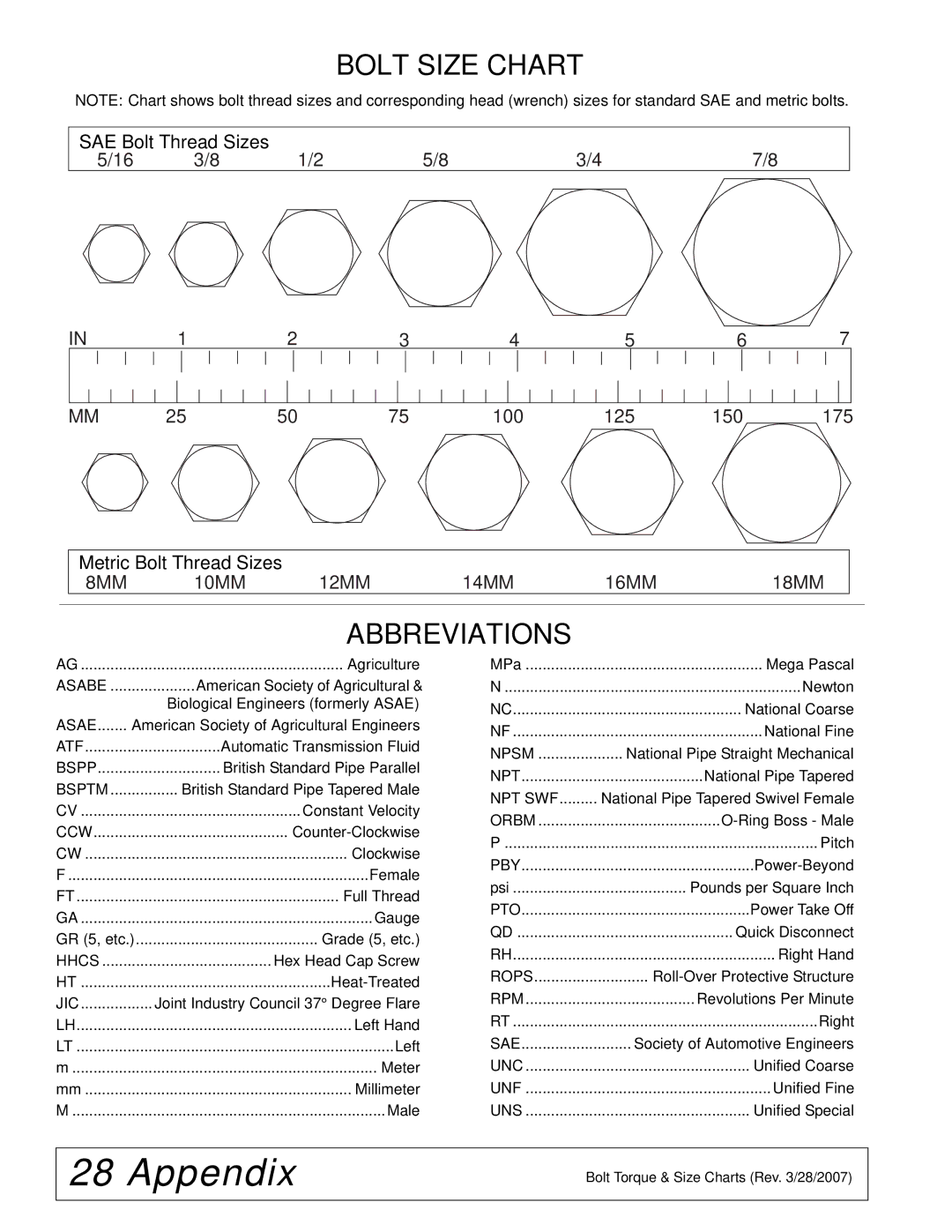 Woods Equipment 59HC-1 manual Bolt Size Chart, Abbreviations 