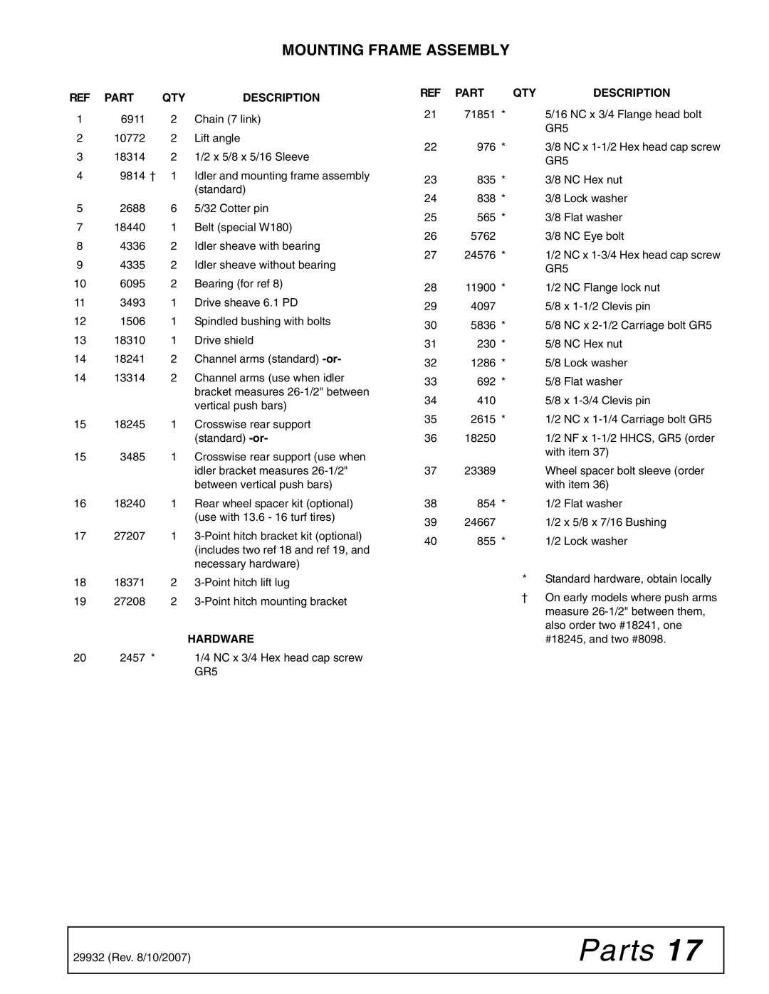 Woods Equipment 59LB-1 manual Hardware 