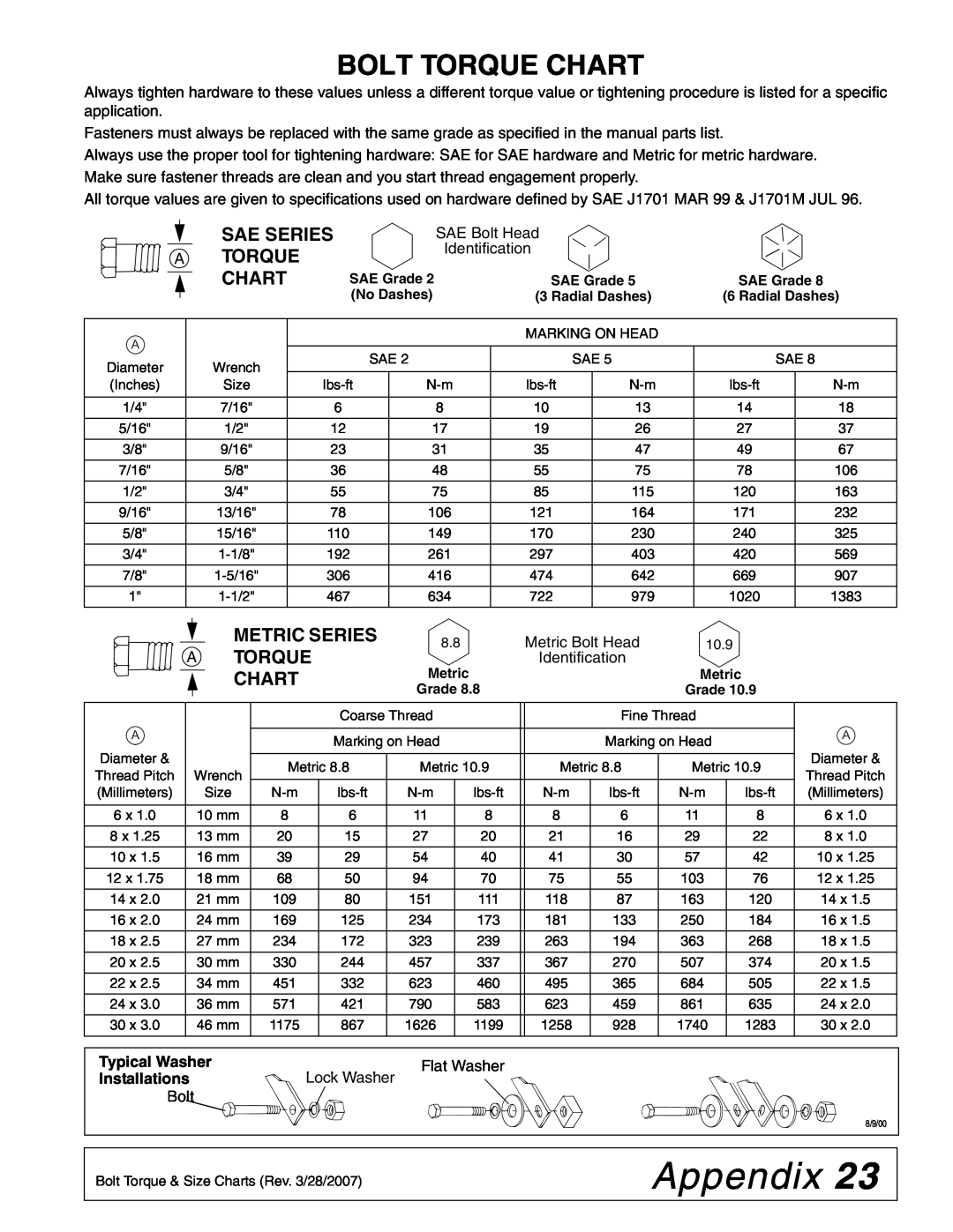 Woods Equipment 59LB-1 manual Appendix, Bolt Torque Chart, Sae Series A Torque Chart, Metric Series A Torque Chart 