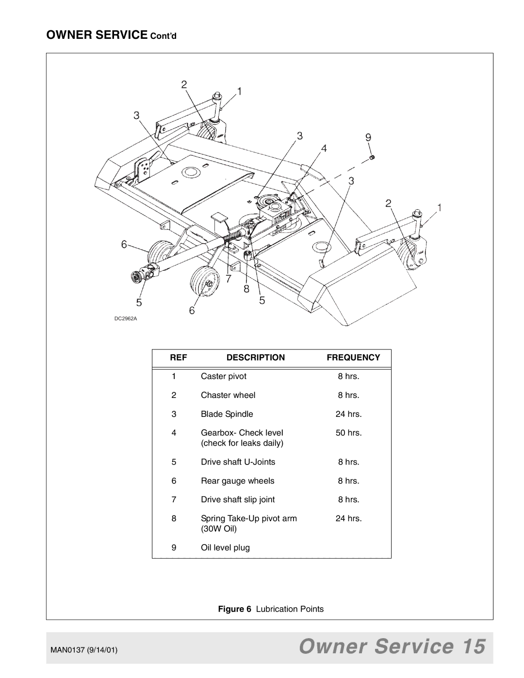 Woods Equipment 7000, 7192, 7194, 7195, 7200, 7205 manual Description Frequency 