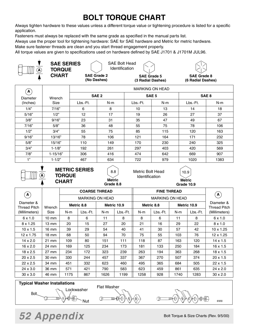 Woods Equipment 7000, 7192, 7194, 7195, 7200, 7205 Appendix, Bolt Torque Chart, SAE Series Torque Chart, Metric Series 