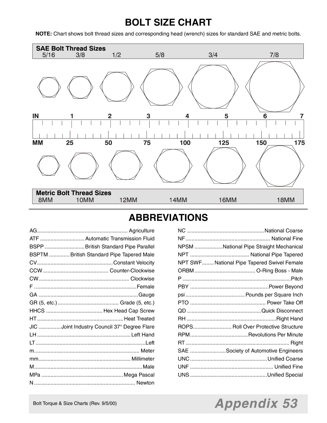 Woods Equipment 7000, 7192, 7194, 7195, 7200, 7205 manual Bolt Size Chart Abbreviations, Npt Swf 