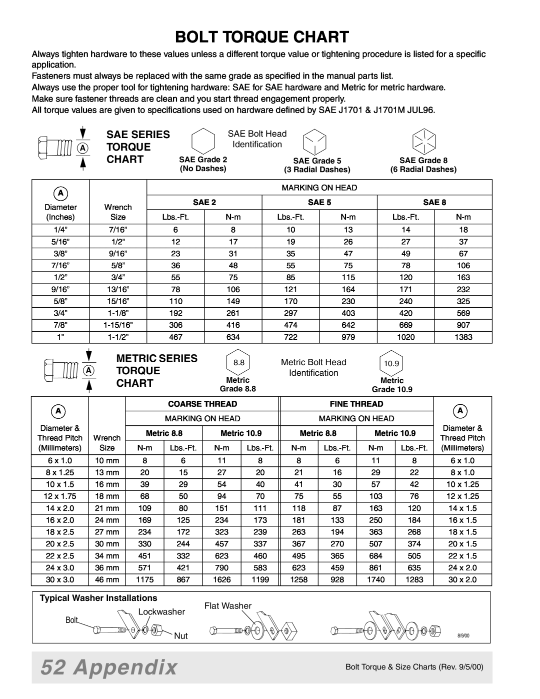 Woods Equipment 7000, 7192, 7194, 7195, 7200, 7205 Appendix, Bolt Torque Chart, Sae Series A Torque Chart, Metric Series 