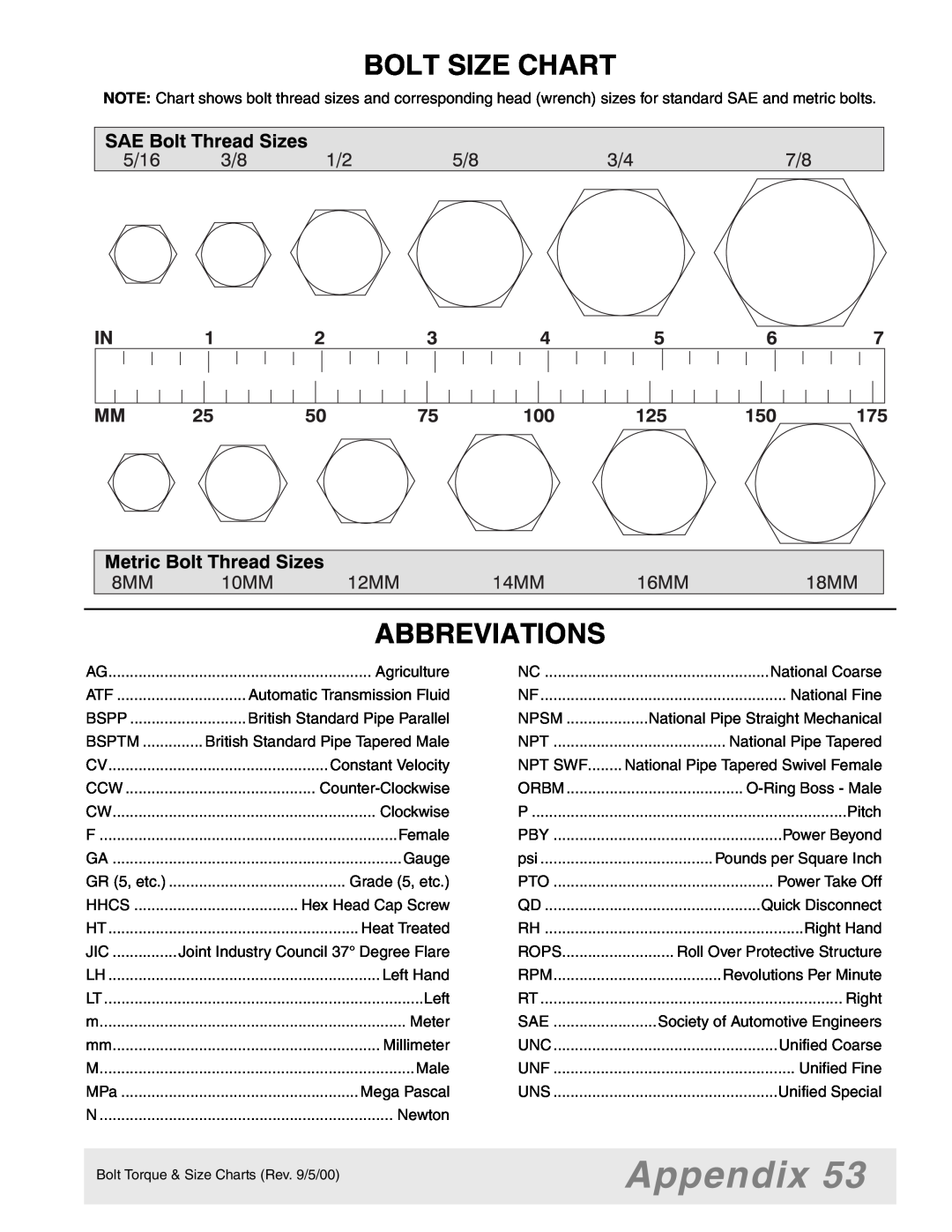 Woods Equipment 7000, 7192, 7194, 7195, 7200, 7205 manual Appendix, Bolt Size Chart, Abbreviations 