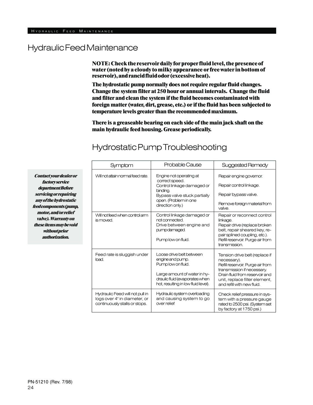 Woods Equipment 8000, 8100 manual HydraulicFeedMaintenance, HydrostaticPumpTroubleshooting 