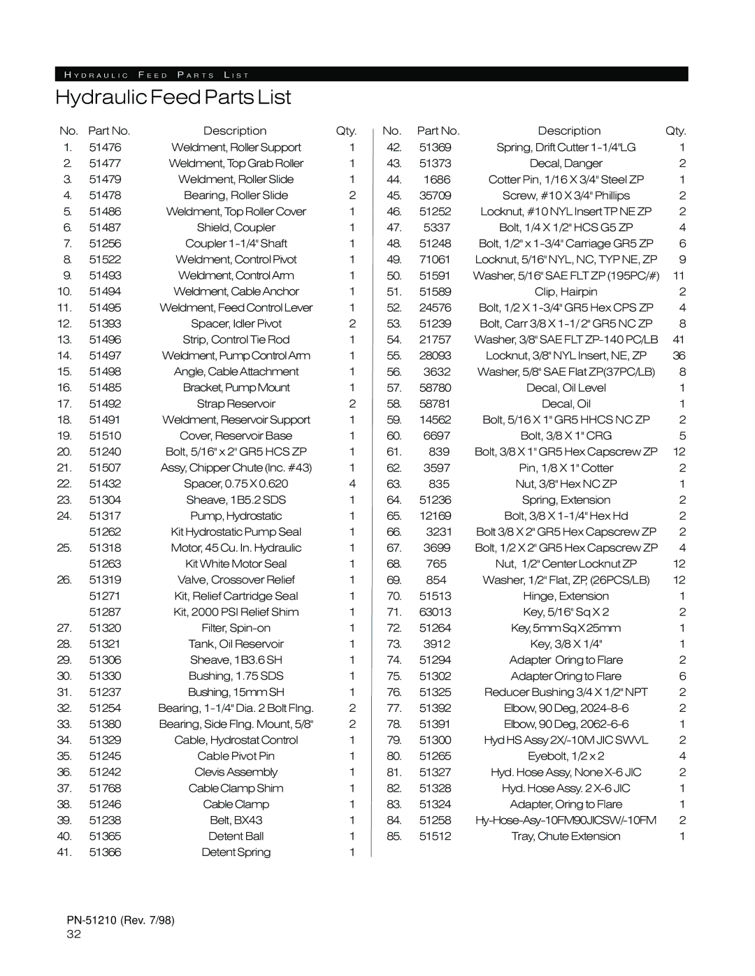 Woods Equipment 8000, 8100 manual Hydraulic Feed Parts List 