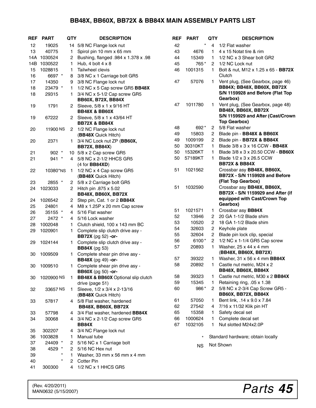 Woods Equipment manual BB48X, BB60X, BB72X & BB84X Main Assembly Parts List, BB72X, BB84X 