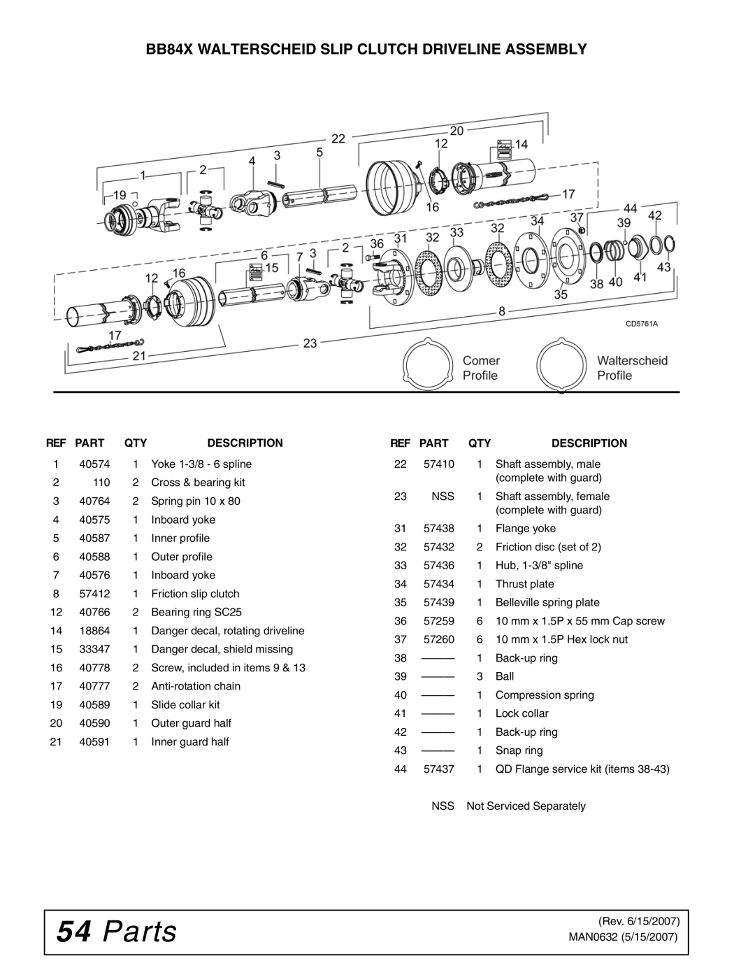 Woods Equipment BB60X, BB48X, BB72X manual BB84X Walterscheid Slip Clutch Driveline Assembly 