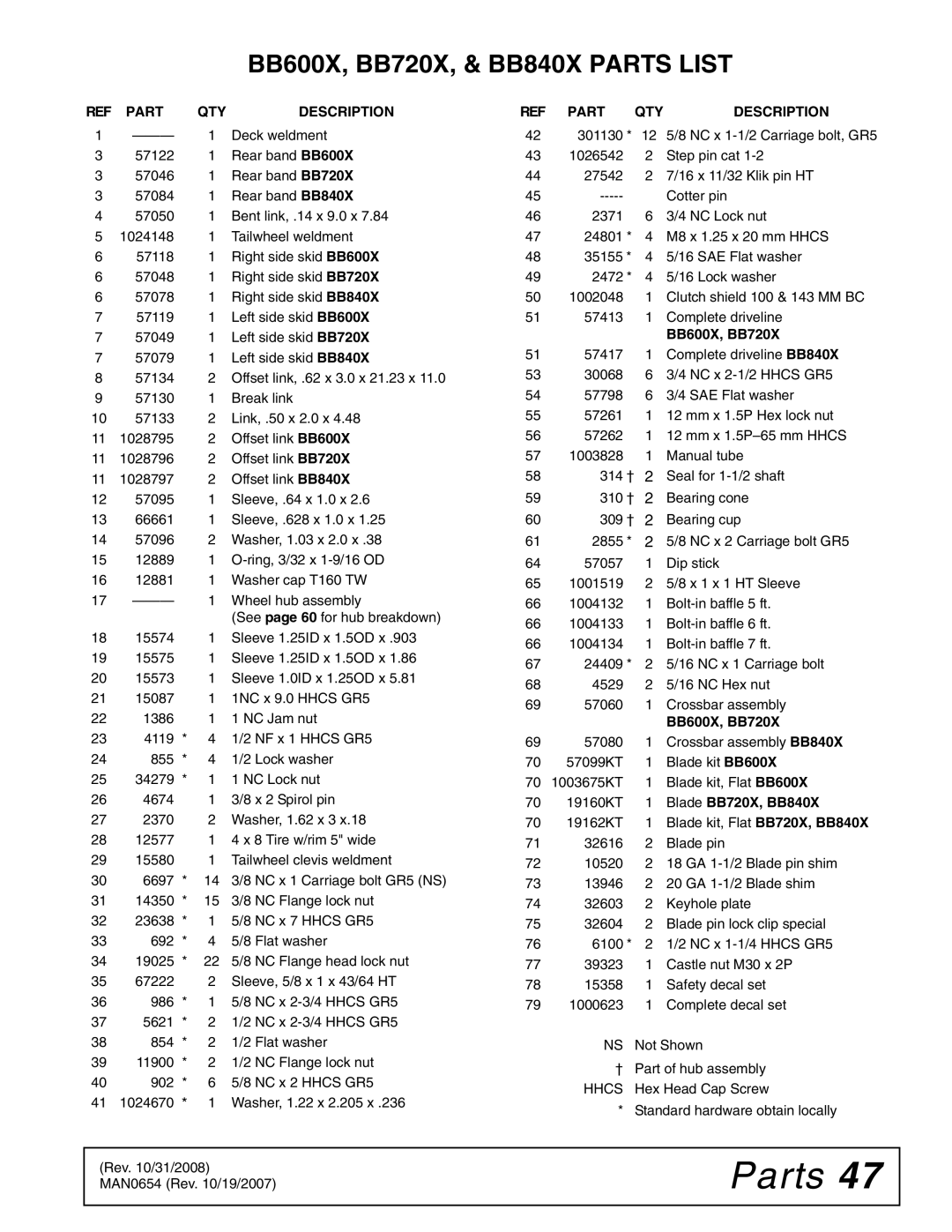 Woods Equipment BB840XP manual BB600X, BB720X, & BB840X Parts List, Part QTY Description 