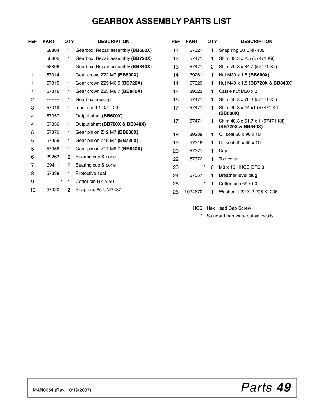 Woods Equipment BB600X, BB840XP manual Gearbox Assembly Parts List, Output shaft BB720X & BB840X 