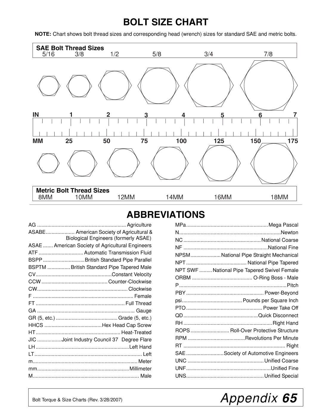 Woods Equipment BB600X, BB840XP, BB720X manual Bolt Size Chart, Abbreviations 