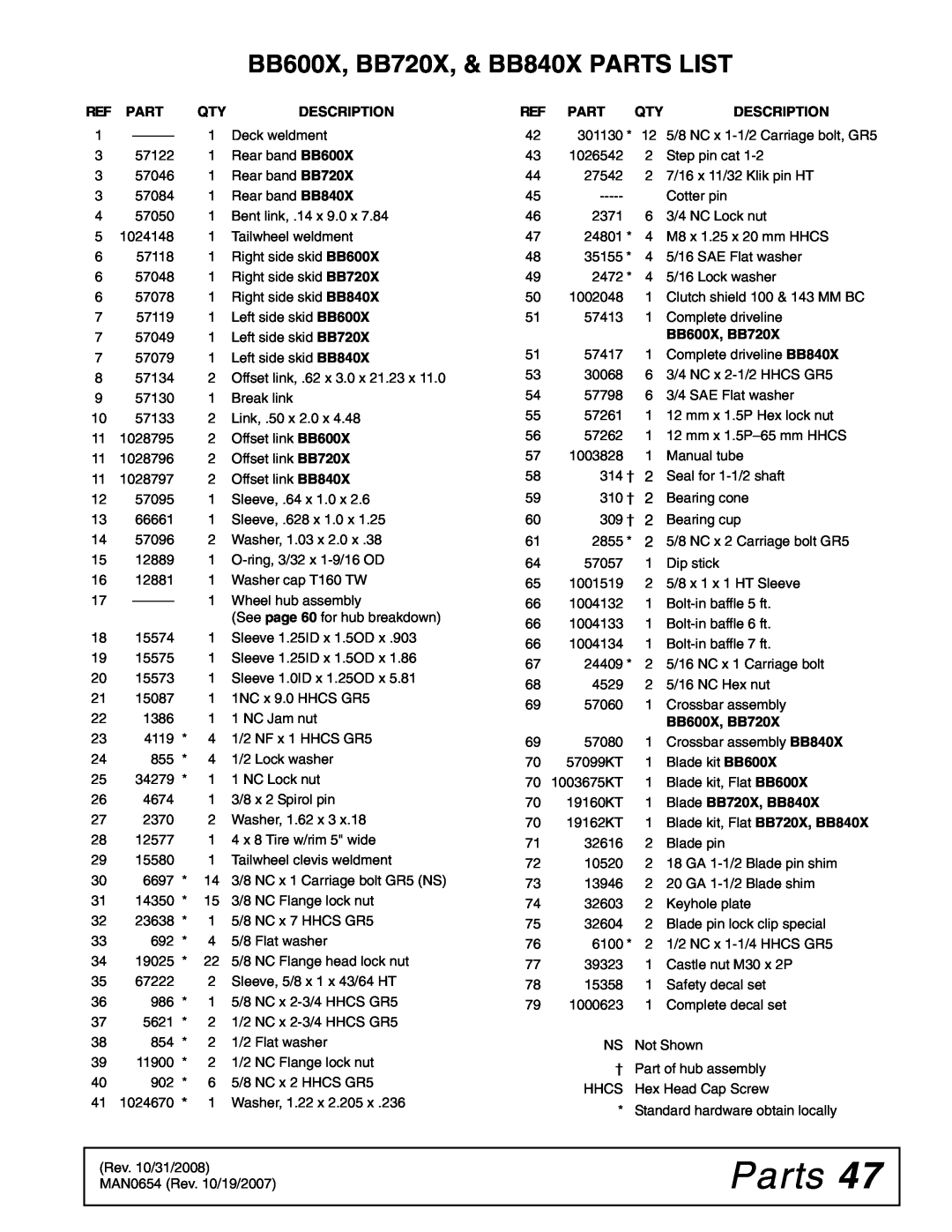 Woods Equipment BB840XP manual BB600X, BB720X, & BB840X PARTS LIST, Parts, Description, Blade BB720X, BB840X 