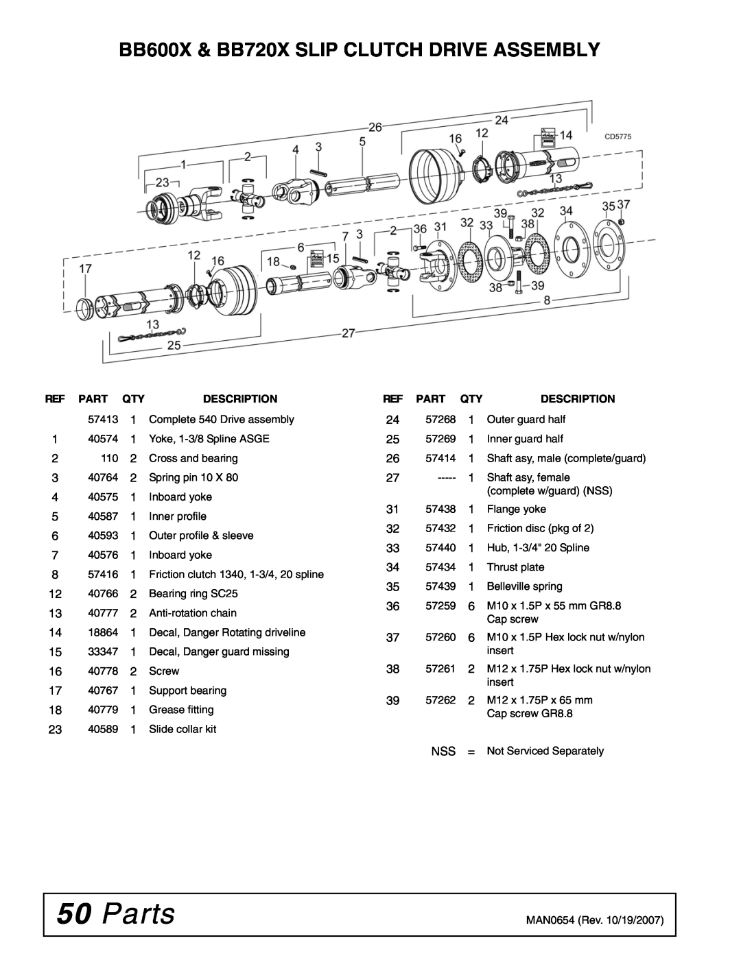 Woods Equipment BB840XP manual Parts, BB600X & BB720X SLIP CLUTCH DRIVE ASSEMBLY, Description, Ref Part Qty 